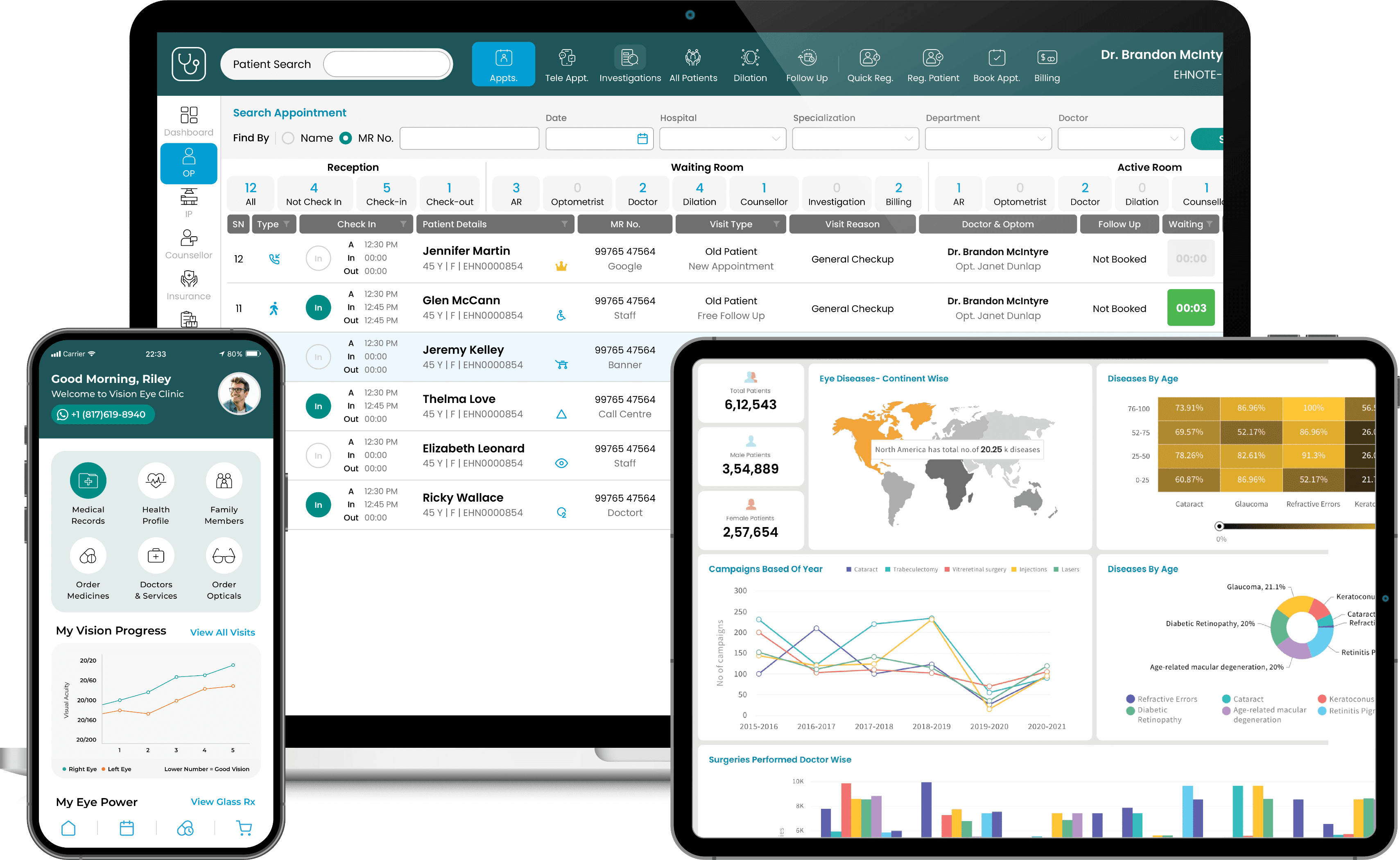 Accelerating
                        Healthcare Transformation
                        with Specialty-specific
                        Cloud-based Solutions